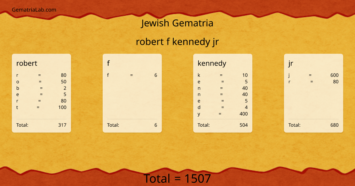 robert f kennedy jr in jewish Gematria